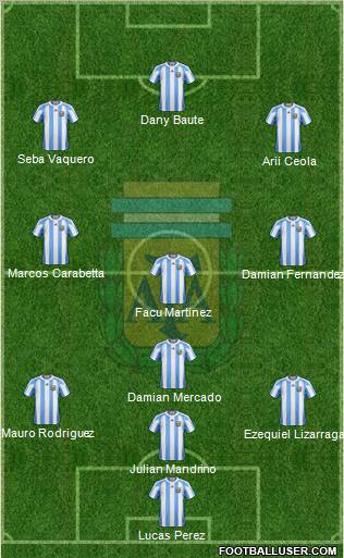 Argentina football formation