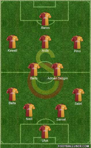 Galatasaray SK Formation 2010