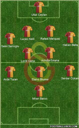 Galatasaray SK Formation 2010