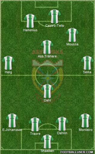 Assyriska Föreningen Södertälje Formation 2010