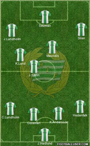 Hammarby IF Formation 2010