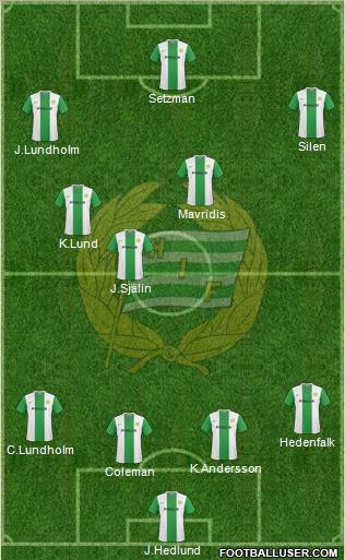 Hammarby IF 4-3-3 football formation