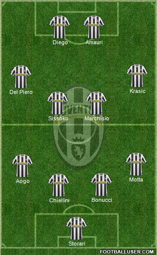 Juventus Formation 2010