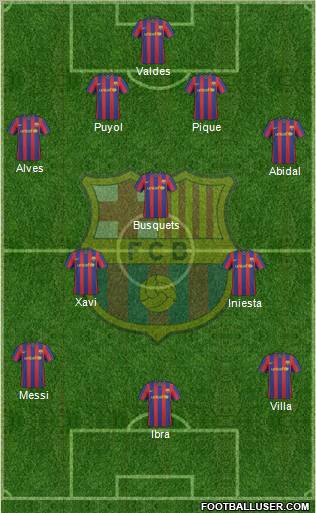 F.C. Barcelona Formation 2010