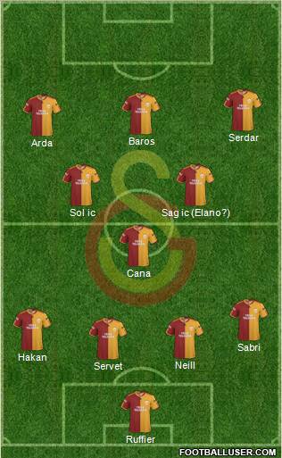 Galatasaray SK Formation 2010