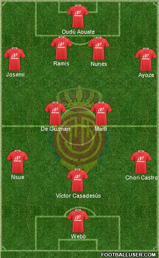 R.C.D. Mallorca S.A.D. 4-4-1-1 football formation