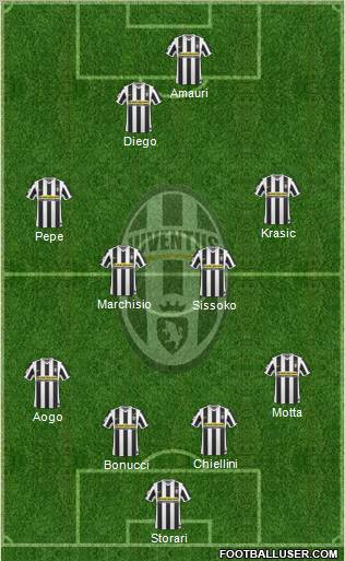Juventus Formation 2010