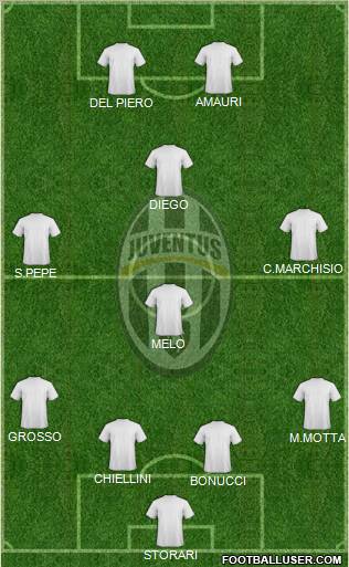Juventus Formation 2010