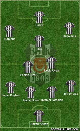 Besiktas JK Formation 2010