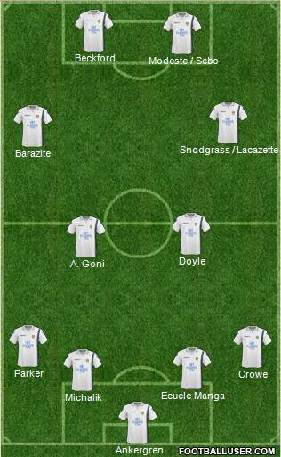 Leeds United Formation 2010