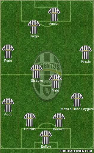 Juventus Formation 2010