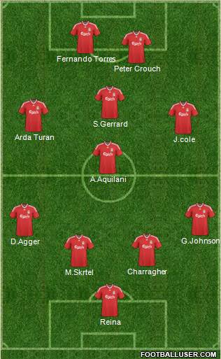 Liverpool Formation 2010