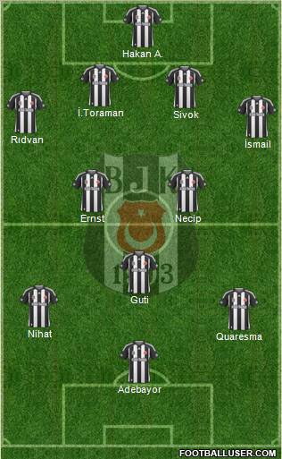 Besiktas JK Formation 2010