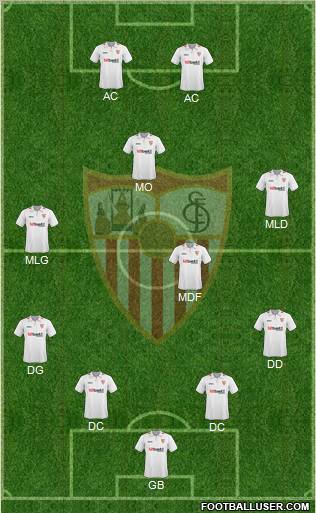 Sevilla F.C., S.A.D. football formation