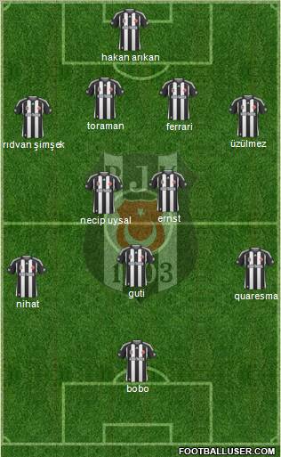 Besiktas JK Formation 2010