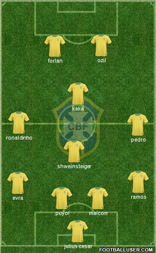 Brazil Formation 2010