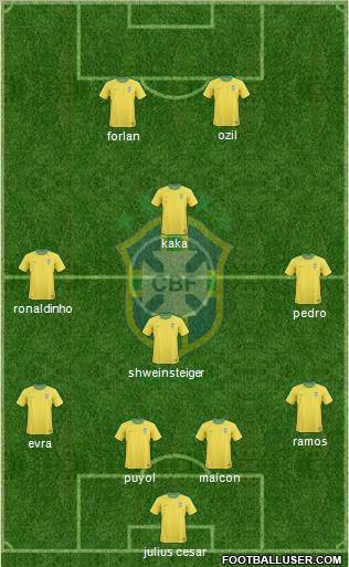 Brazil football formation