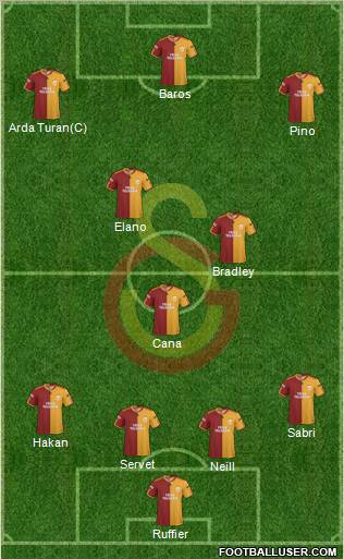 Galatasaray SK Formation 2010