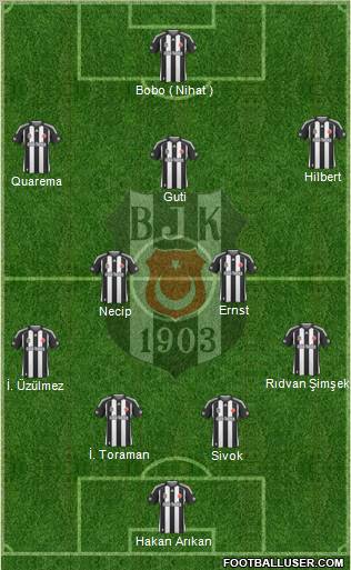 Besiktas JK Formation 2010