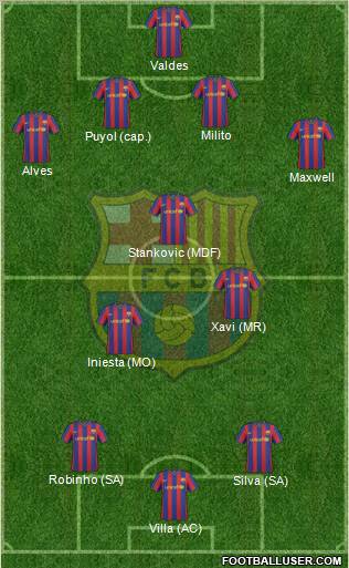 F.C. Barcelona Formation 2010