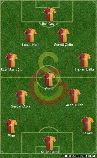 Galatasaray SK Formation 2010