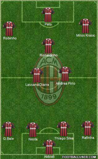 A.C. Milan Formation 2010