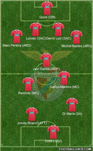 Sport Lisboa e Benfica - SAD 4-3-3 football formation