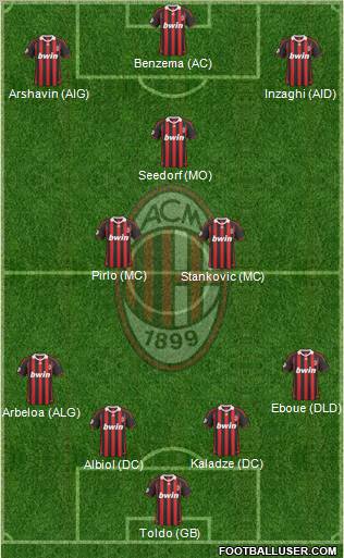 A.C. Milan Formation 2010