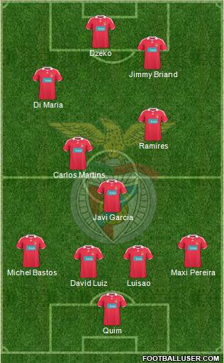 Sport Lisboa e Benfica - SAD 4-3-3 football formation