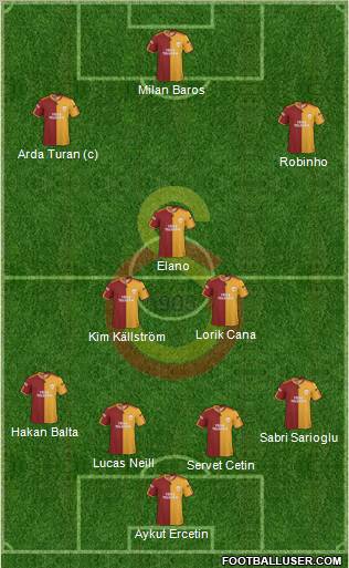 Galatasaray SK Formation 2010
