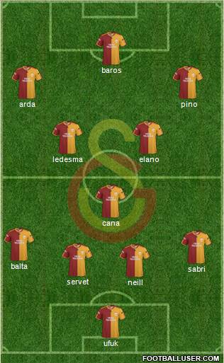 Galatasaray SK Formation 2010