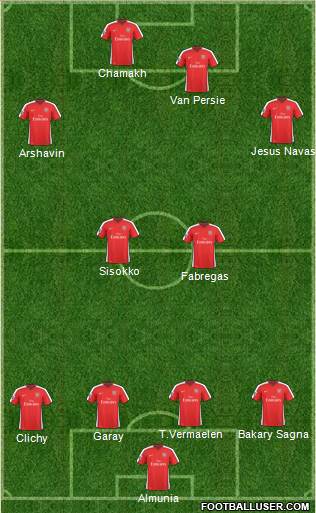 Arsenal Formation 2010
