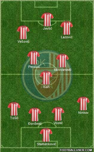 FC Red Star Belgrade 4-3-2-1 football formation