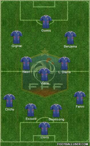 France Formation 2010