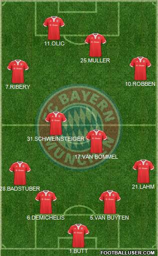 FC Bayern München Formation 2010