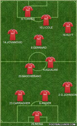 Liverpool Formation 2010