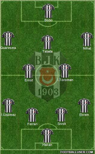 Besiktas JK Formation 2010