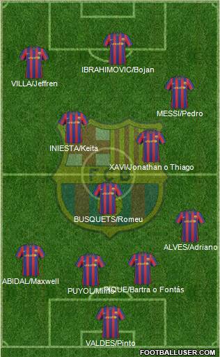 F.C. Barcelona Formation 2010