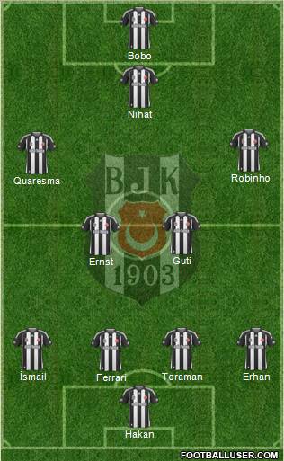 Besiktas JK Formation 2010