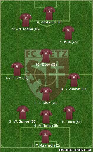 Football Club de Metz football formation