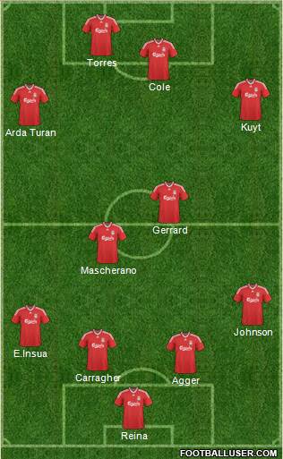Liverpool Formation 2010