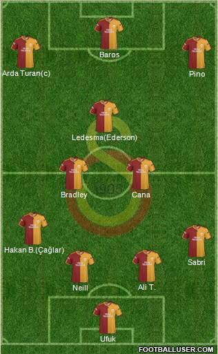 Galatasaray SK Formation 2010