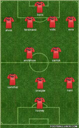 Manchester United Formation 2010