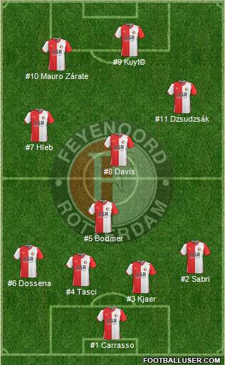 Feyenoord football formation