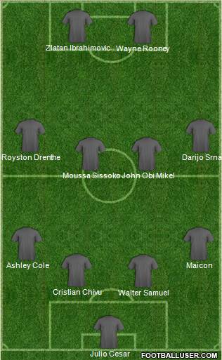 Dream Team Formation 2010