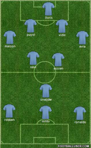 Fifa Team Formation 2010