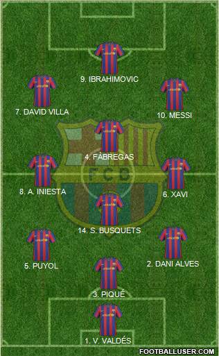 F.C. Barcelona Formation 2010