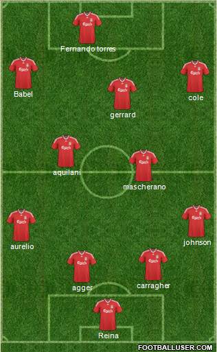Liverpool Formation 2010