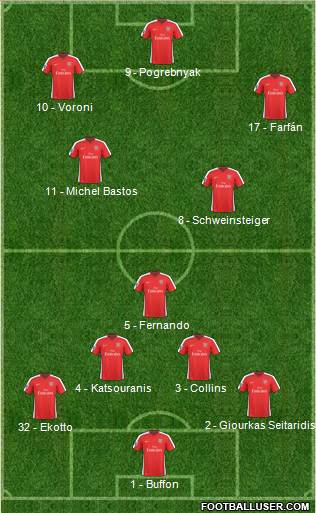 Arsenal Formation 2010