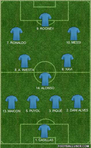 Fifa Team Formation 2010